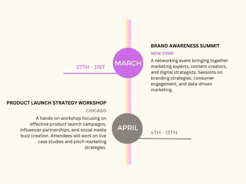 Cover image for Project Timeline