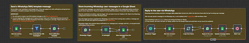 Cover image for WhatsApp Automation System with Google Sheets Integration