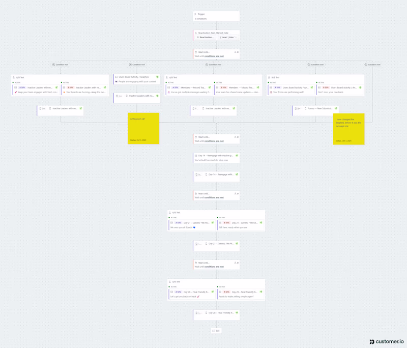 Cover image for Developed lifecycle messaging focused on