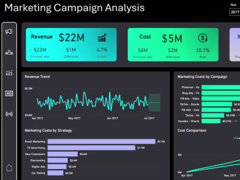 Cover image for Power BI Dashboards
