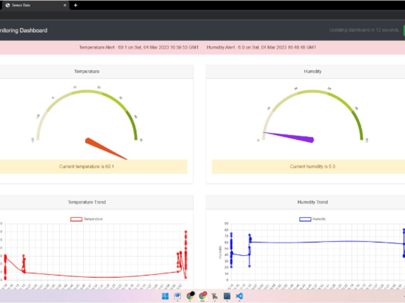 Cover image for Temperature Monitoring 