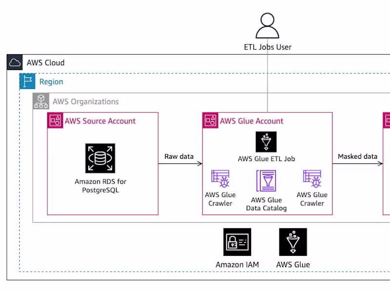 Cover image for Built Underwriting System For Users Loan Approval at scale