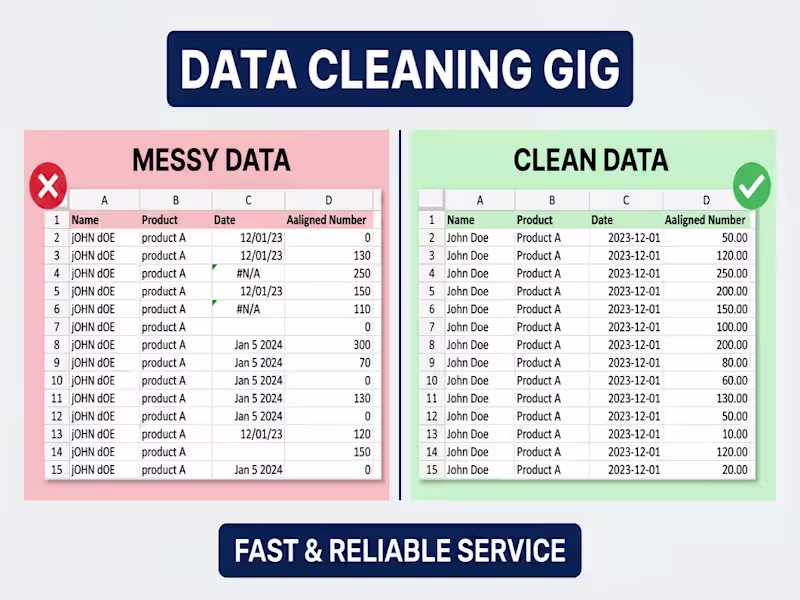 Cover image for Data cleaning, Formatting, organizing, merging spreadsheets