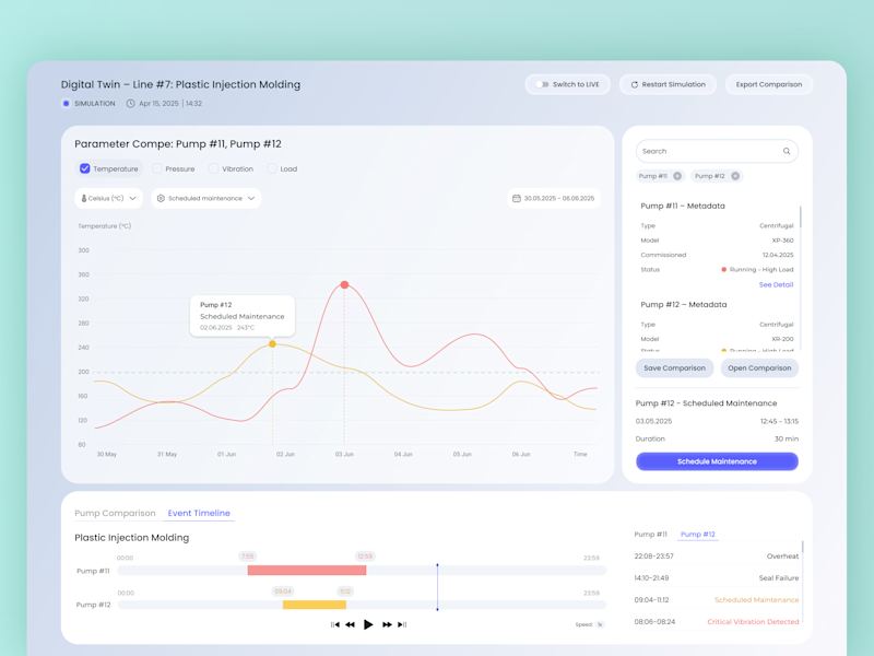 Cover image for UX Audit/Research 
