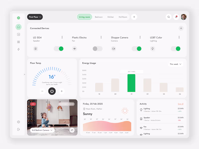 Cover image for Smart Home Dashboard - Seamless Experience