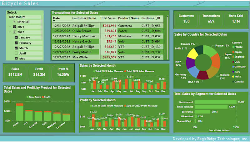 Cover image for Power BI Dashboards: Insightful Data Visualization Services