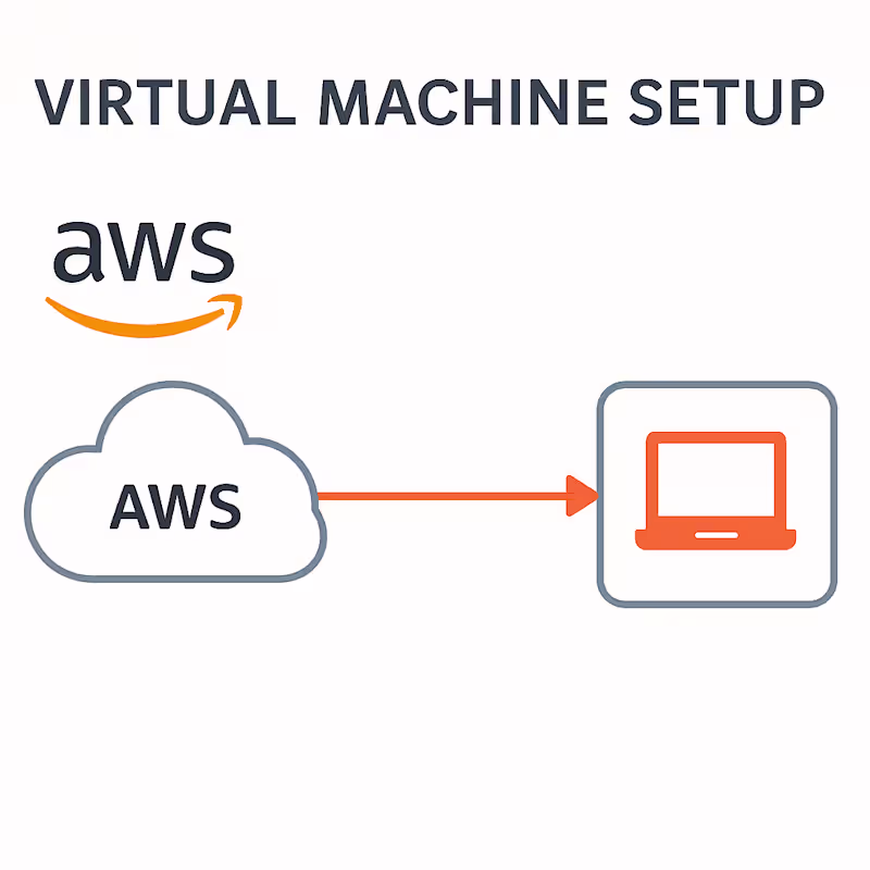 Cover image for AWS EC2 Virtual Machine Deployment
