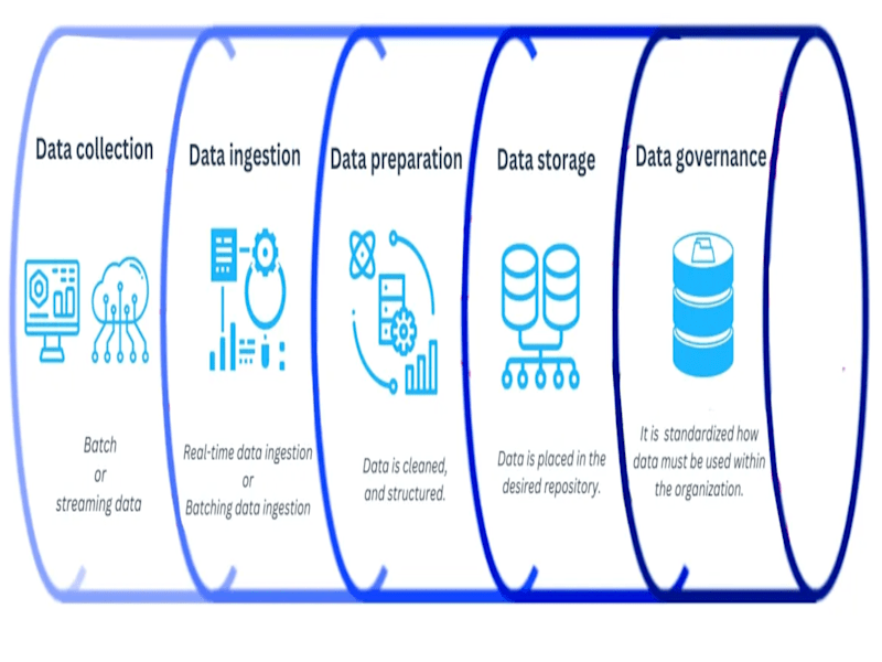 Cover image for Data & BI Project Delivery (Snowflake, Redshift, AWS EMR, Spark)