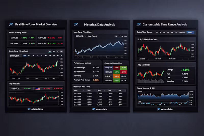 Cover image for Turn Your Data into Actionable Insights (Reporting & Analysis)