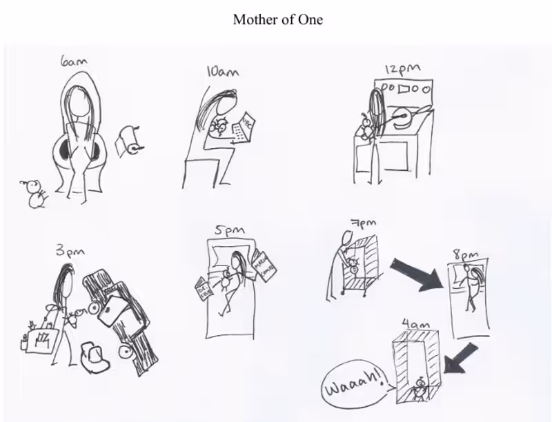 Cover image for Mother of One