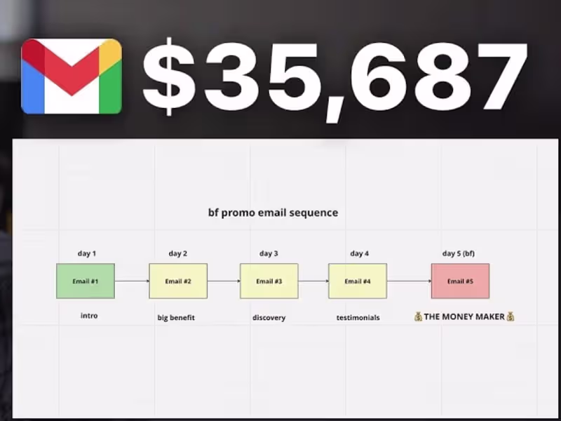Cover image for Taking whole email marketing headache away from you.