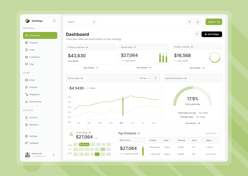 Cover image for Modern Dashboard UI for Smarter Decisions