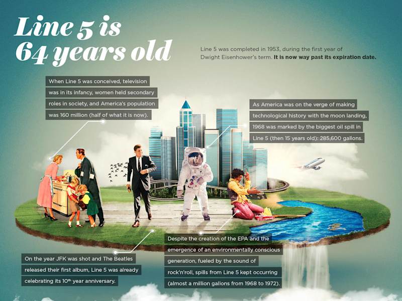 Cover image for Infographics - Miscellaneous