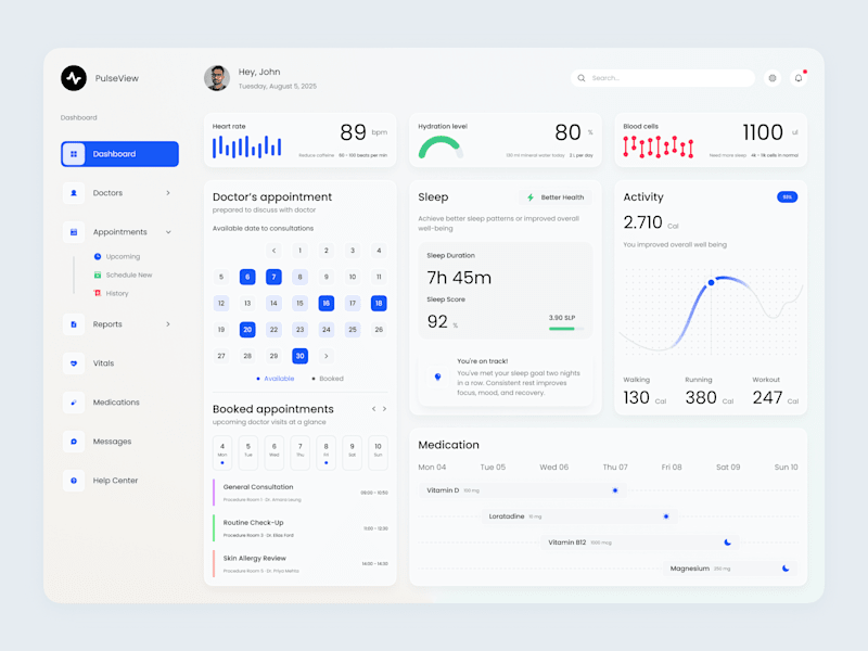 Cover image for Healthcare Dashboard