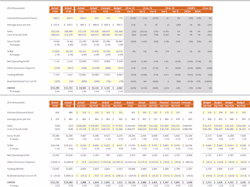 Cover image for Done for you Financial Statements