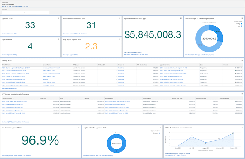 Cover image for RFP Dashboard