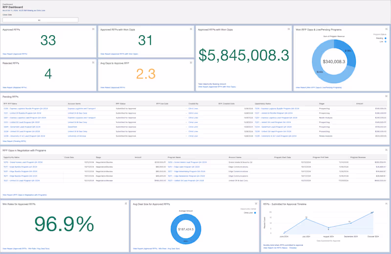 Cover image for RFP Dashboard