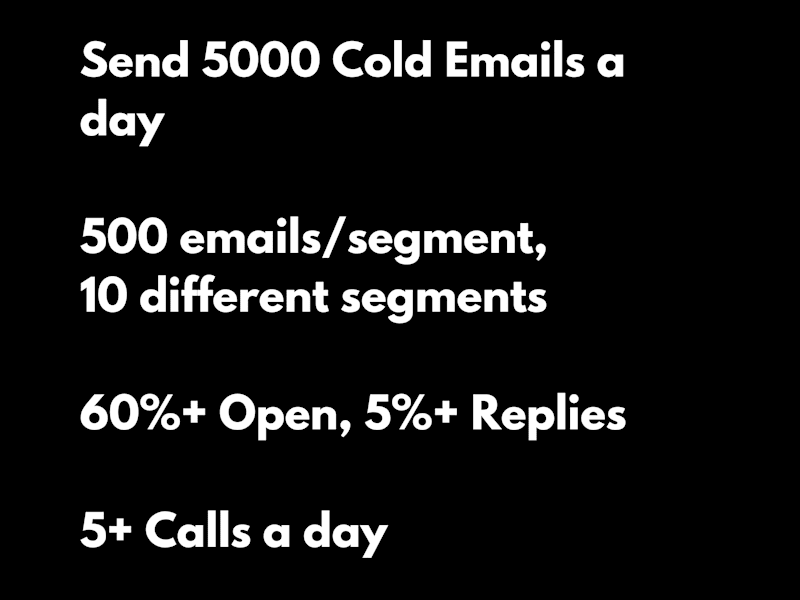 Cover image for 5000 Emails a Day Cold Email System