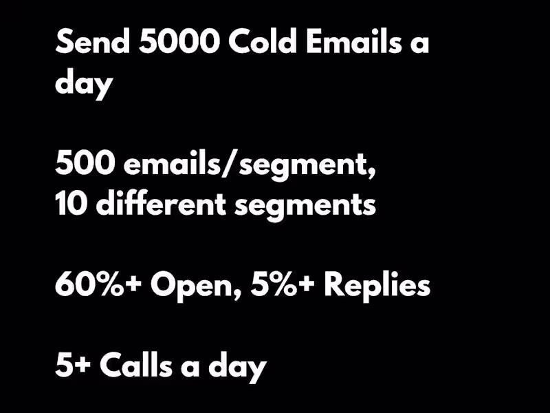 Cover image for 5000 Emails a Day Cold Email System