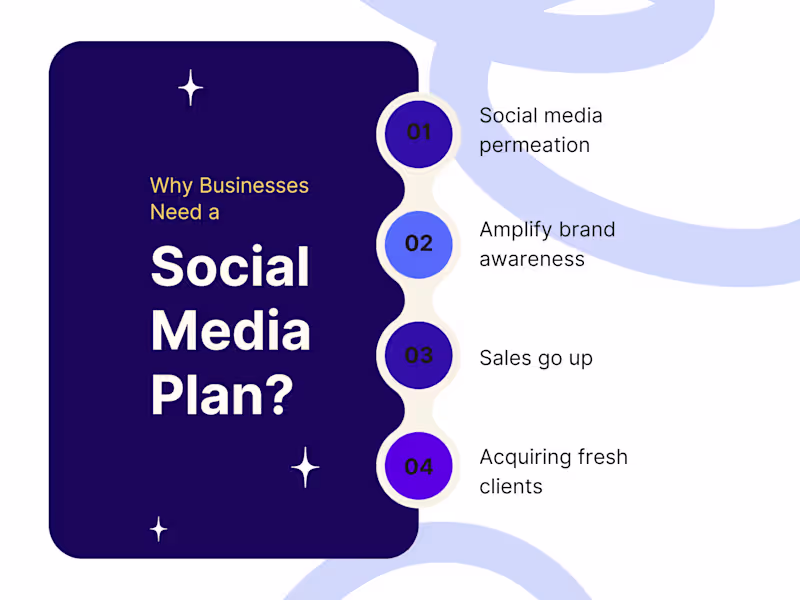 Cover image for Social Media Marketing work