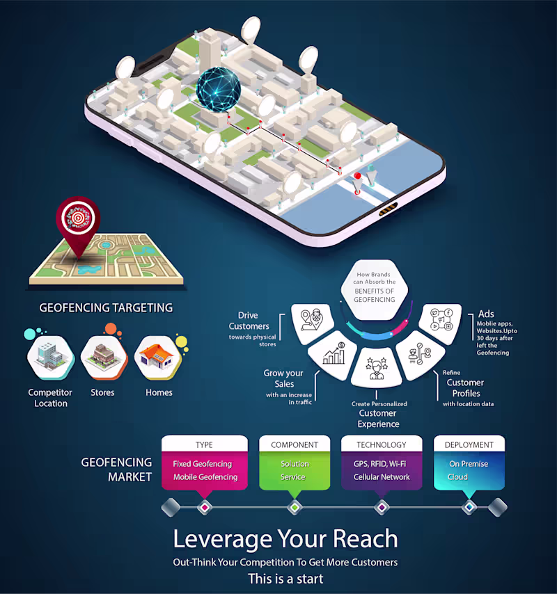 Cover image for infographic on Behance