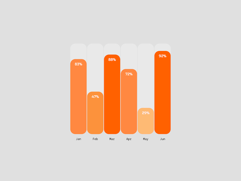 Cover image for Framer Interactive Bar Graph Component 