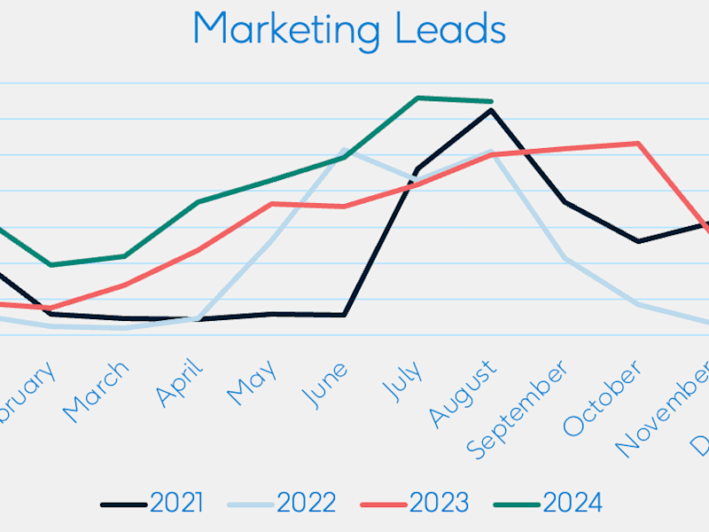 Cover image for Precision Lead Generation Solutions to Fuel Your Sales Pipeline