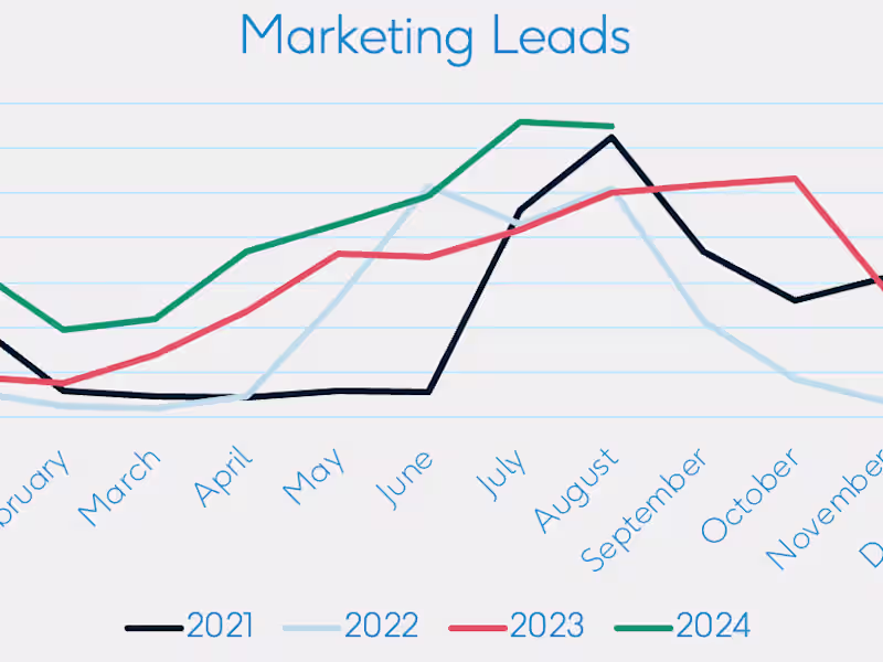 Cover image for Precision Lead Generation Solutions to Fuel Your Sales Pipeline