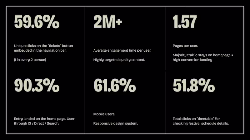 Cover image for Elevate Your Festival with Stunning Homepage Redesign Success