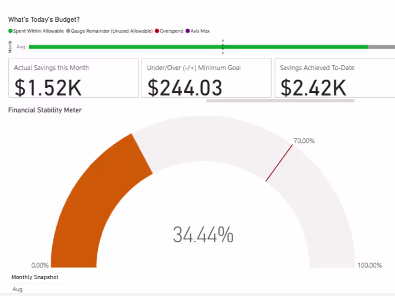 Cover image for Budget vs Actual Volatility Advising