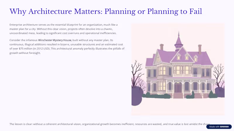 Cover image for The Architect of Growth and Value