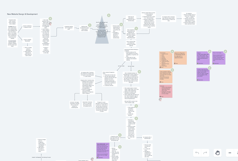 Cover image for Client Onboarding System – SOP Design + Workflow Automation