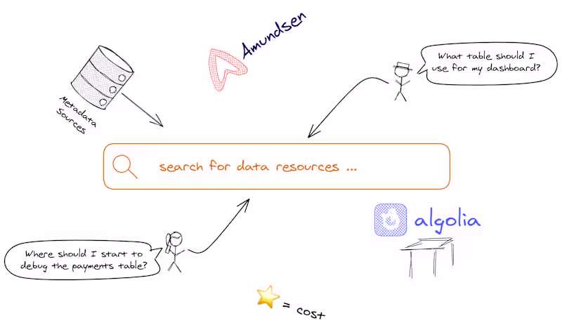 Cover image for A lightweight alternative to Amundsen for your dbt project