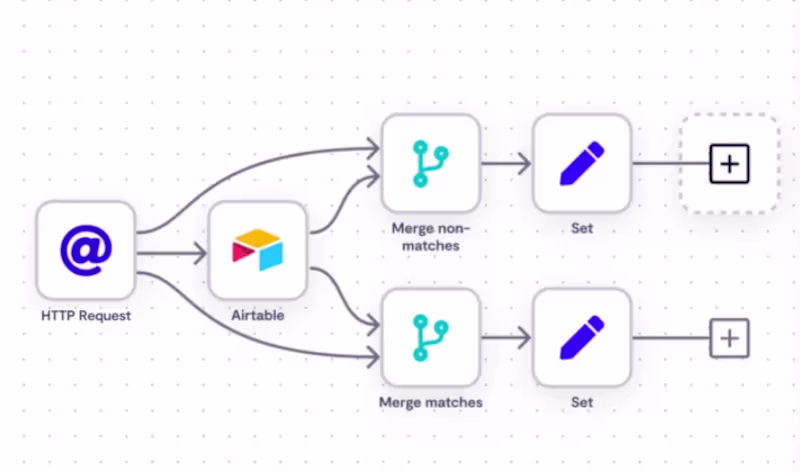Cover image for Custom Business Automation Systems