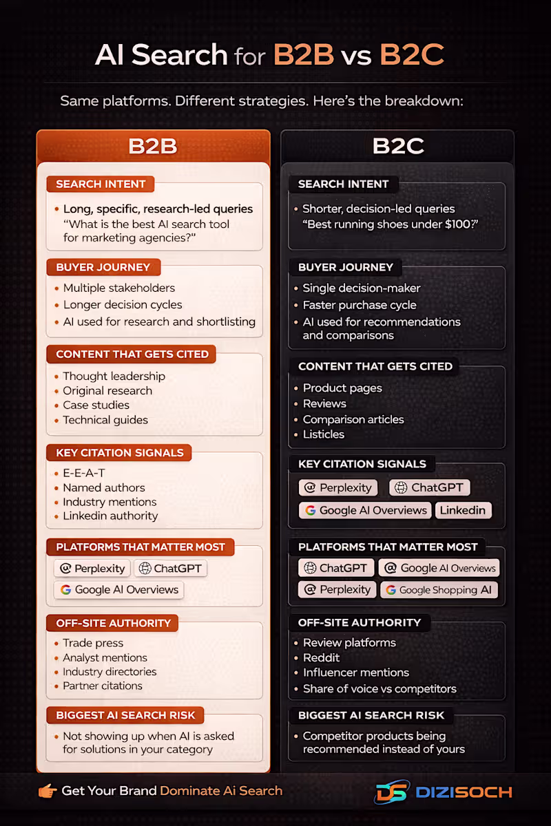 Cover image for Most businesses we work with