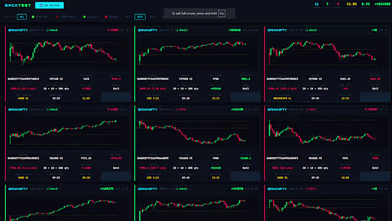 Cover image for Trading strategy back-testing system
