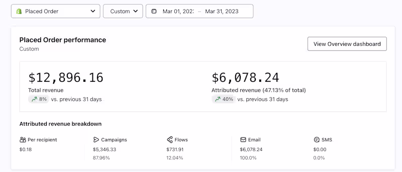 Cover image for Klaviyo: Email Automation
