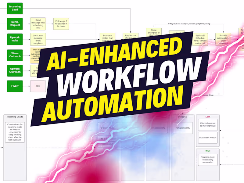 Cover image for AI-enhanced Workflow Automation