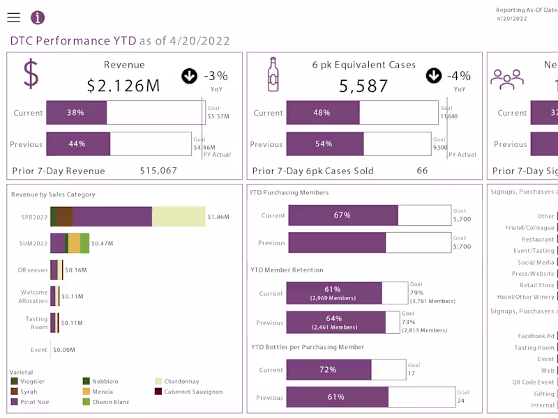 Cover image for Tableau or PowerBI Dashboards