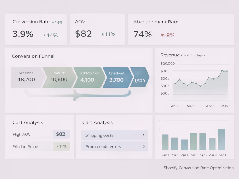 Cover image for Conversion Rate Optimization