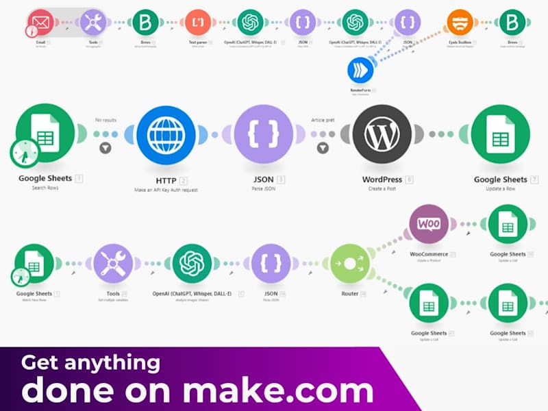Cover image for Make (Integromat) scenaio or automation
