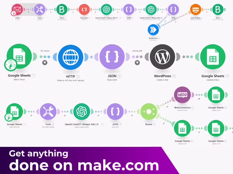 Cover image for Make (Integromat) scenaio or automation
