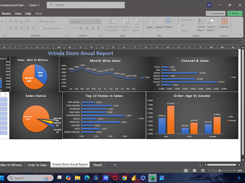 Cover image for  I Can Clean Data To Stunning Dashboard