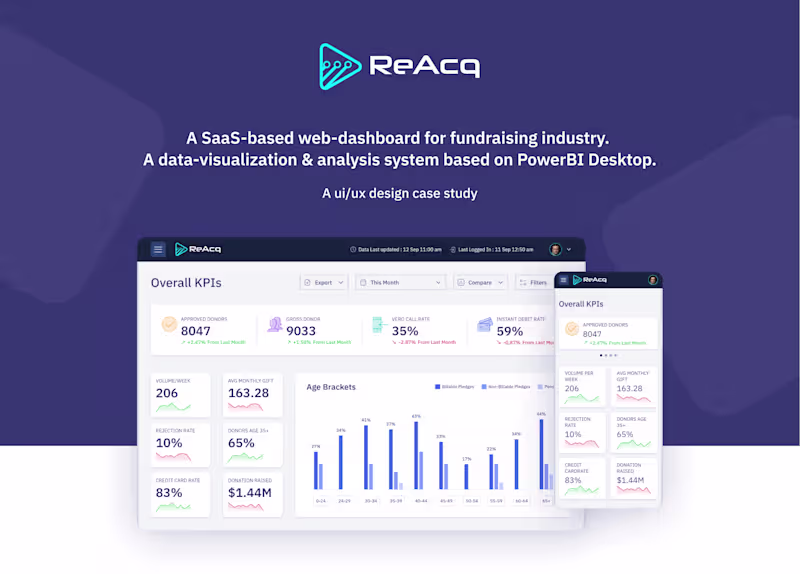 Cover image for ReAcq a SaaS platform for sales & marketing teams