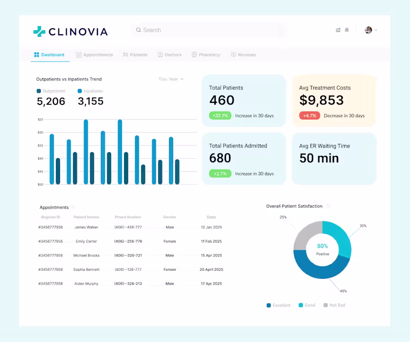 Cover image for A Healthcare Dashboard