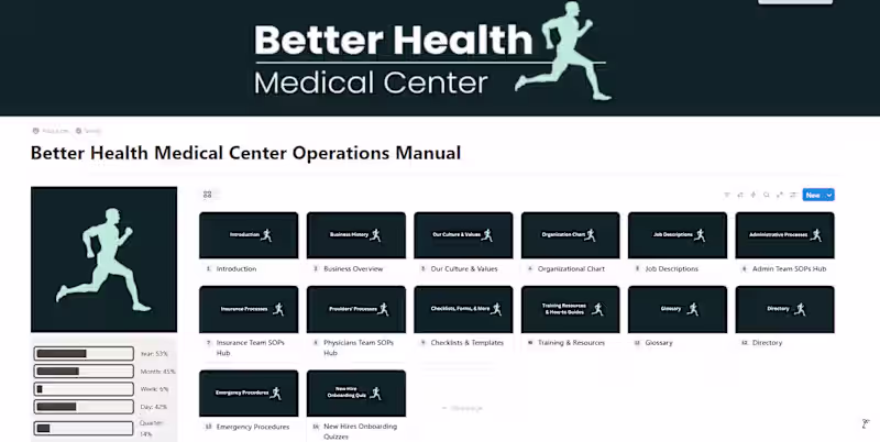Cover image for BHMC Operations Manual
