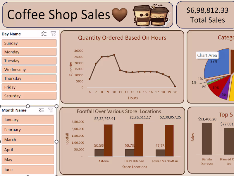 Cover image for Data Analyst