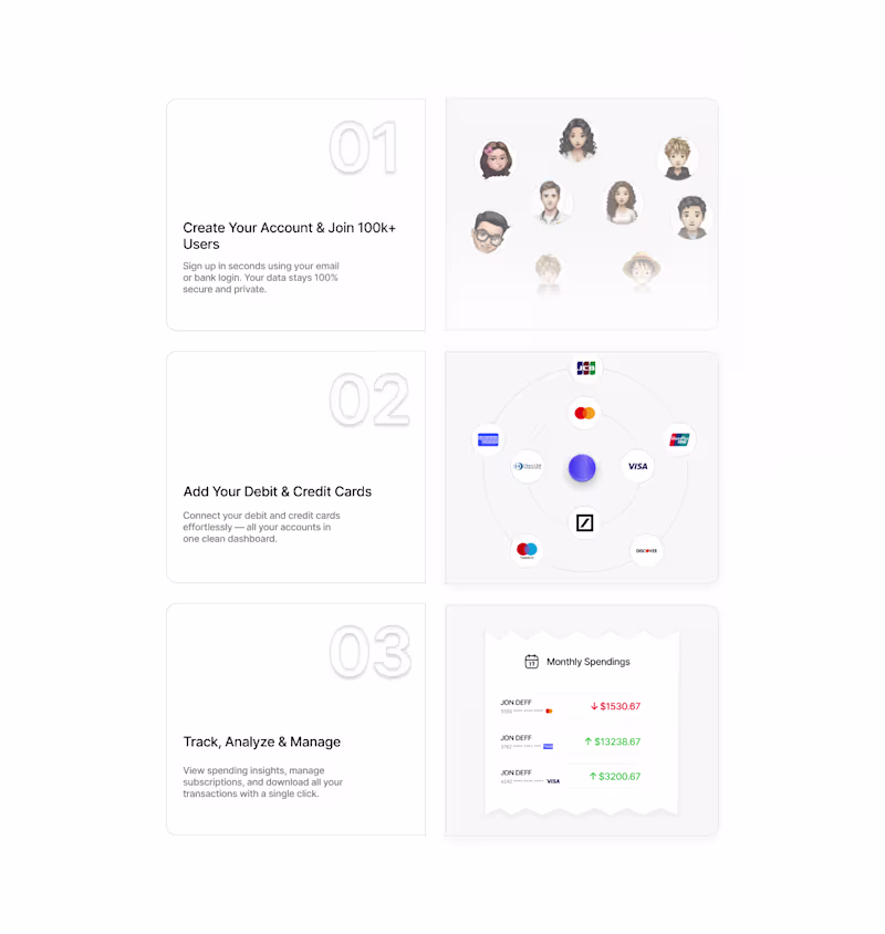 Cover image for Onboarding should clean and understandable