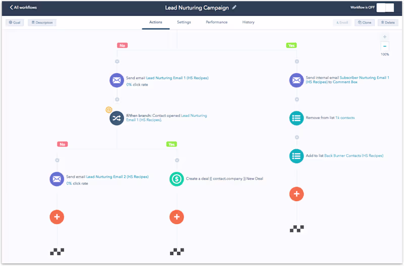 Cover image for Optimize Hubspot Workflows for Lead Generation