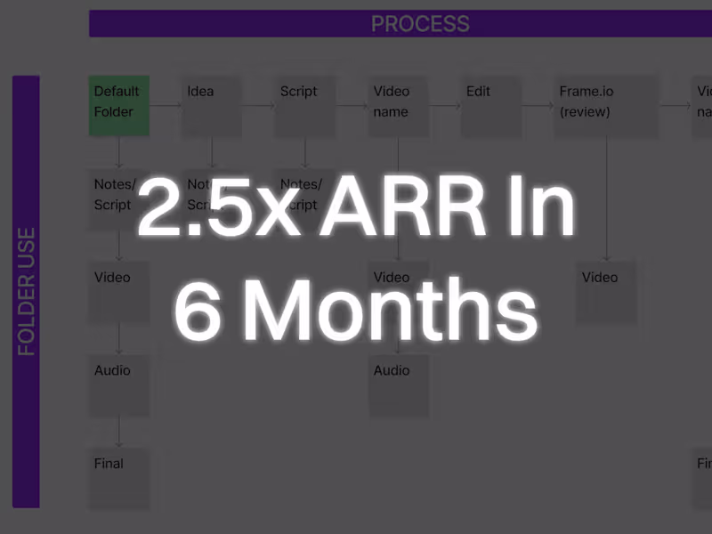 Cover image for Case Study: 2.5x ARR In 6 Months